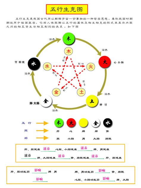 五行属水的颜色|五行所代表的颜色、方位、形状、数字以及应用